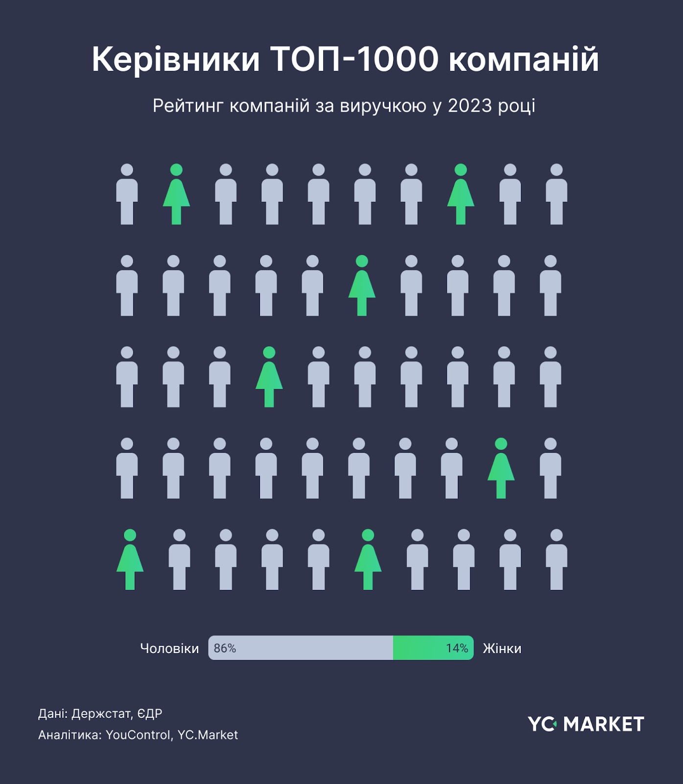 Жіноче обличчя бізнесу: які сфери обирають жінки та чому великий бізнес досі залишається “чоловічим”?