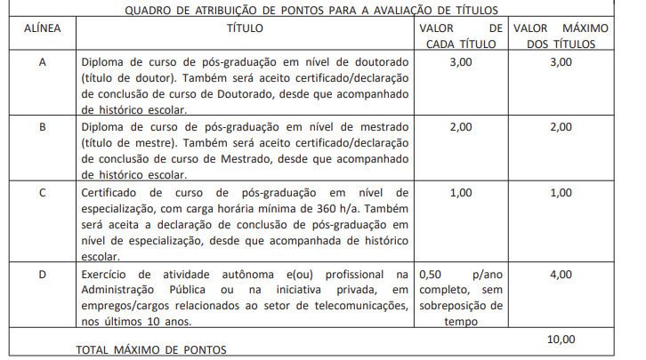 Publicado o edital do concurso Anatel 2024 com 50 vagas para Especialista em Regulação de Serviços Públicos de Telecomunicações