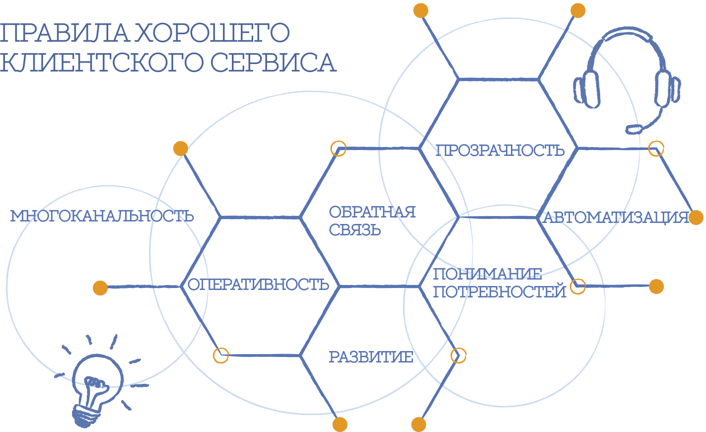 Как организовать хороший клиентский сервис | РБК Компании