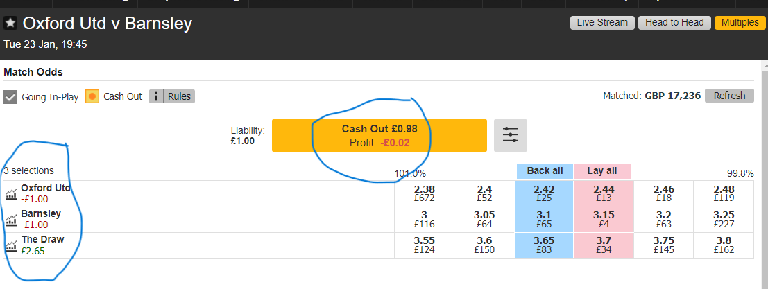 An example of how to back the draw for football on Betfair