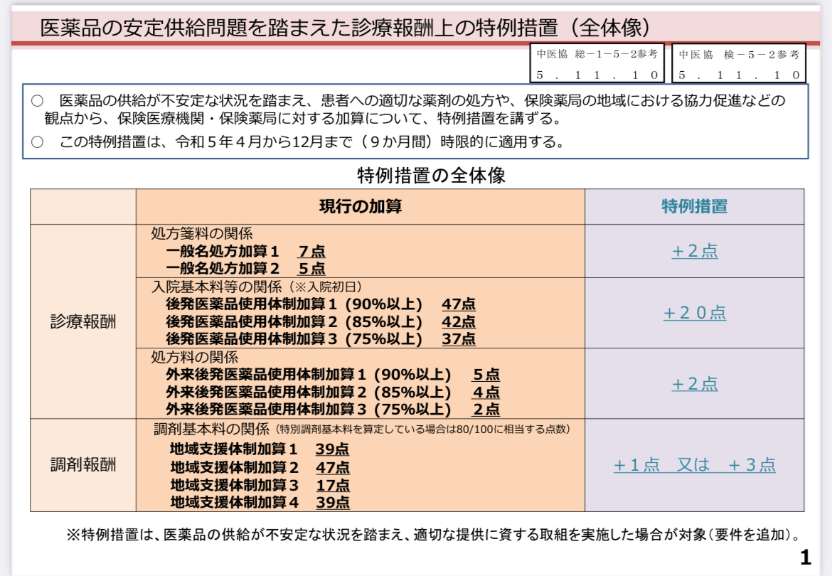 医薬品の安定供給問題を踏まえた診療報酬上の特例措置