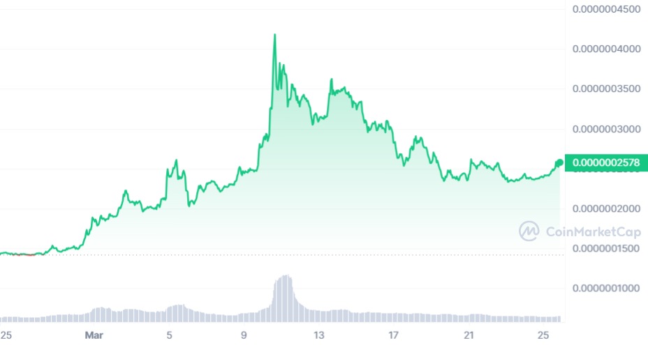 cmc chart