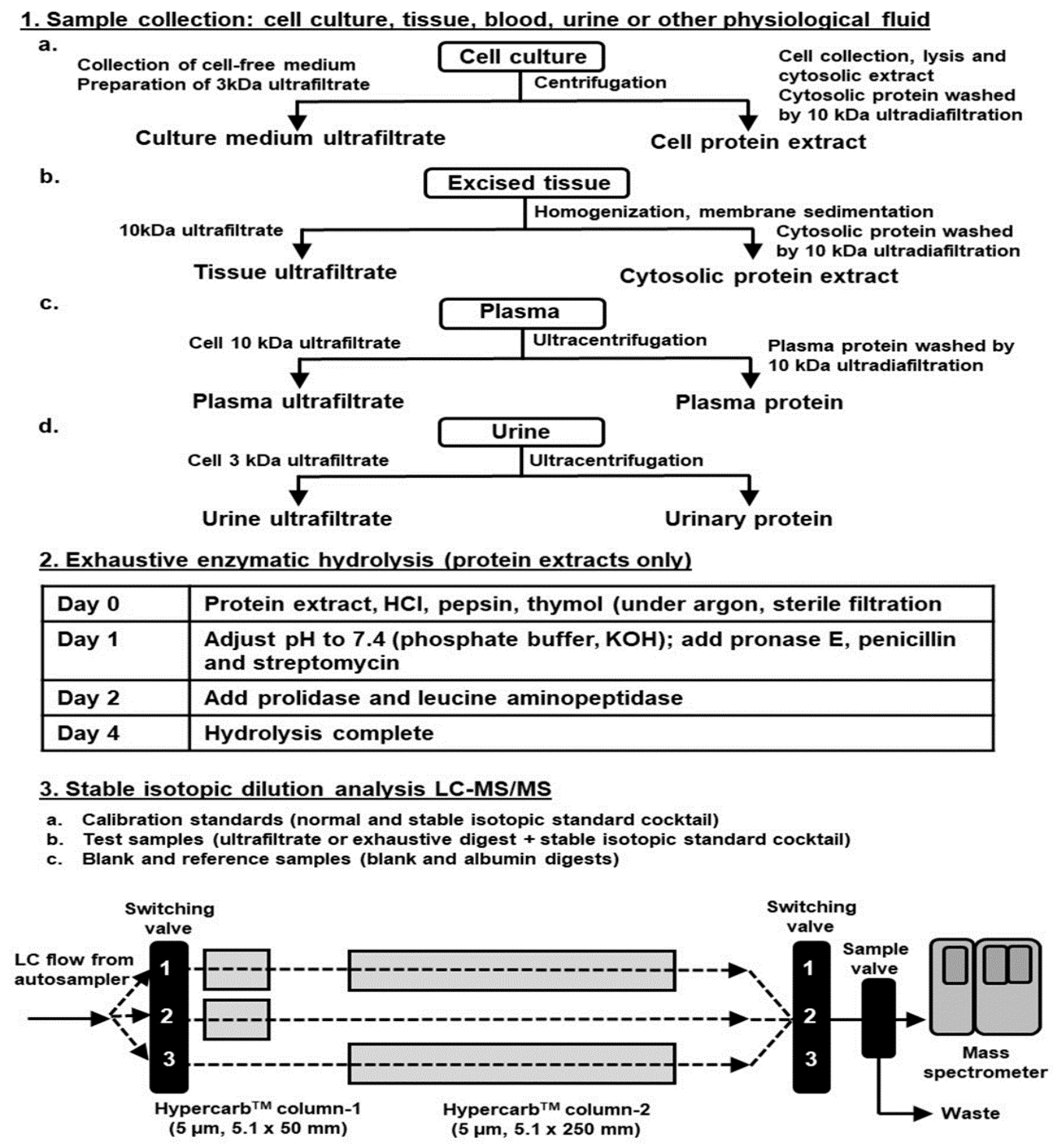 A diagram of a cell culture extract

Description automatically generated