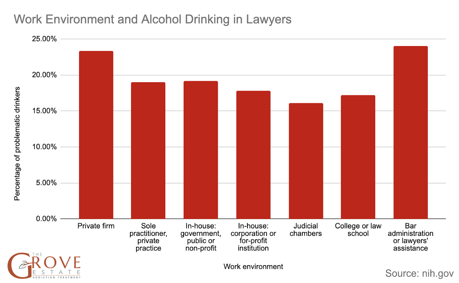 Work Environment and Alcohol Drinking in Lawyers
