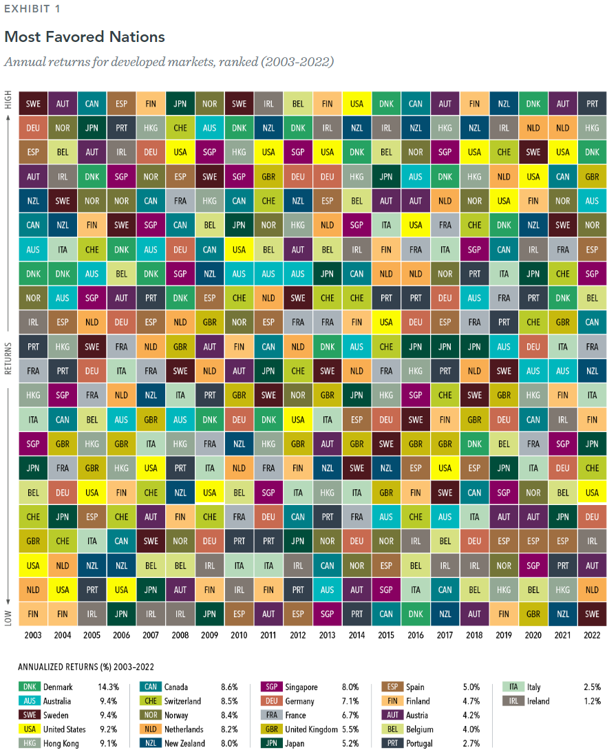 A chart of different colored squares

Description automatically generated