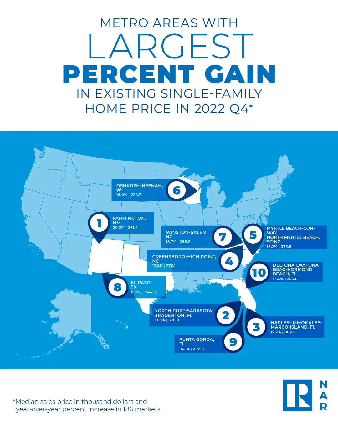 sample single-family home price infographic