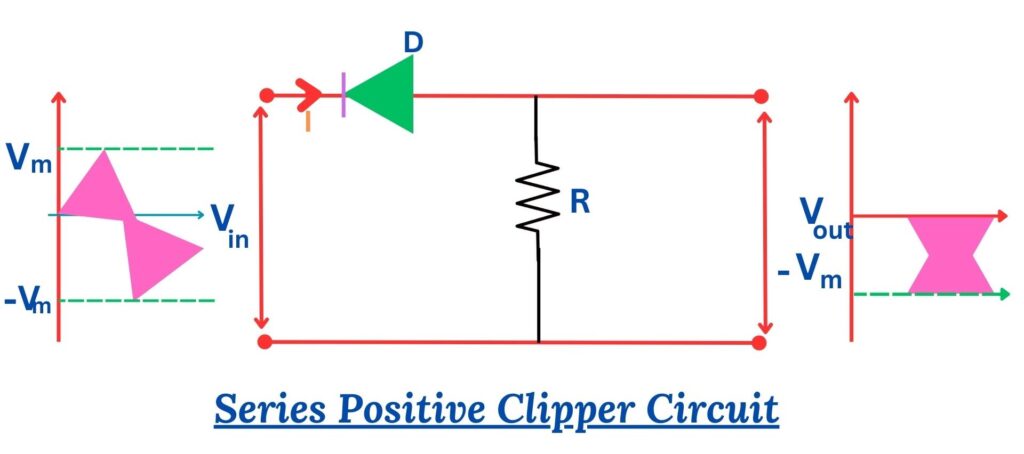 Series Positive Clipper Circuit