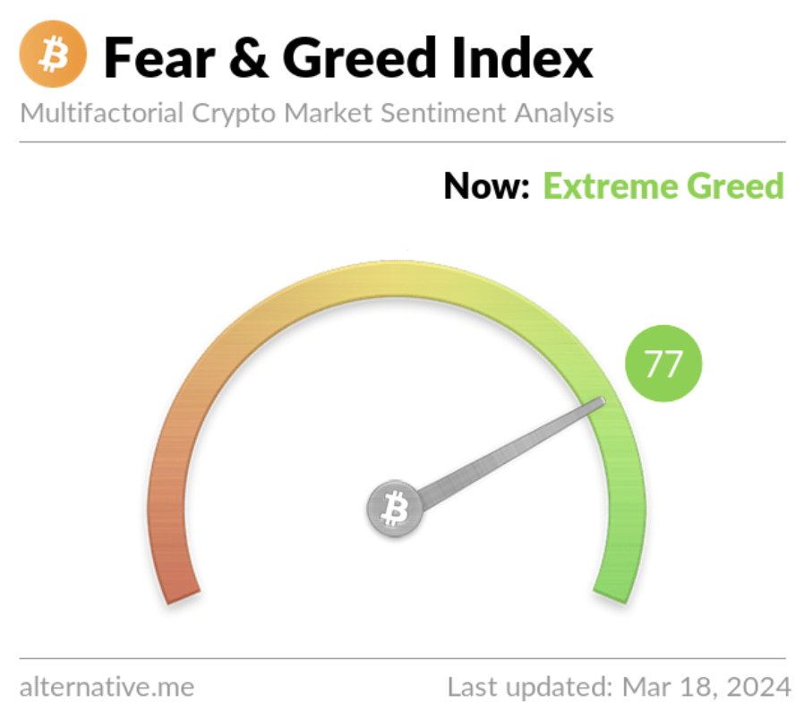 Weekly Crypto Market Outlook (18 Maret 2024)