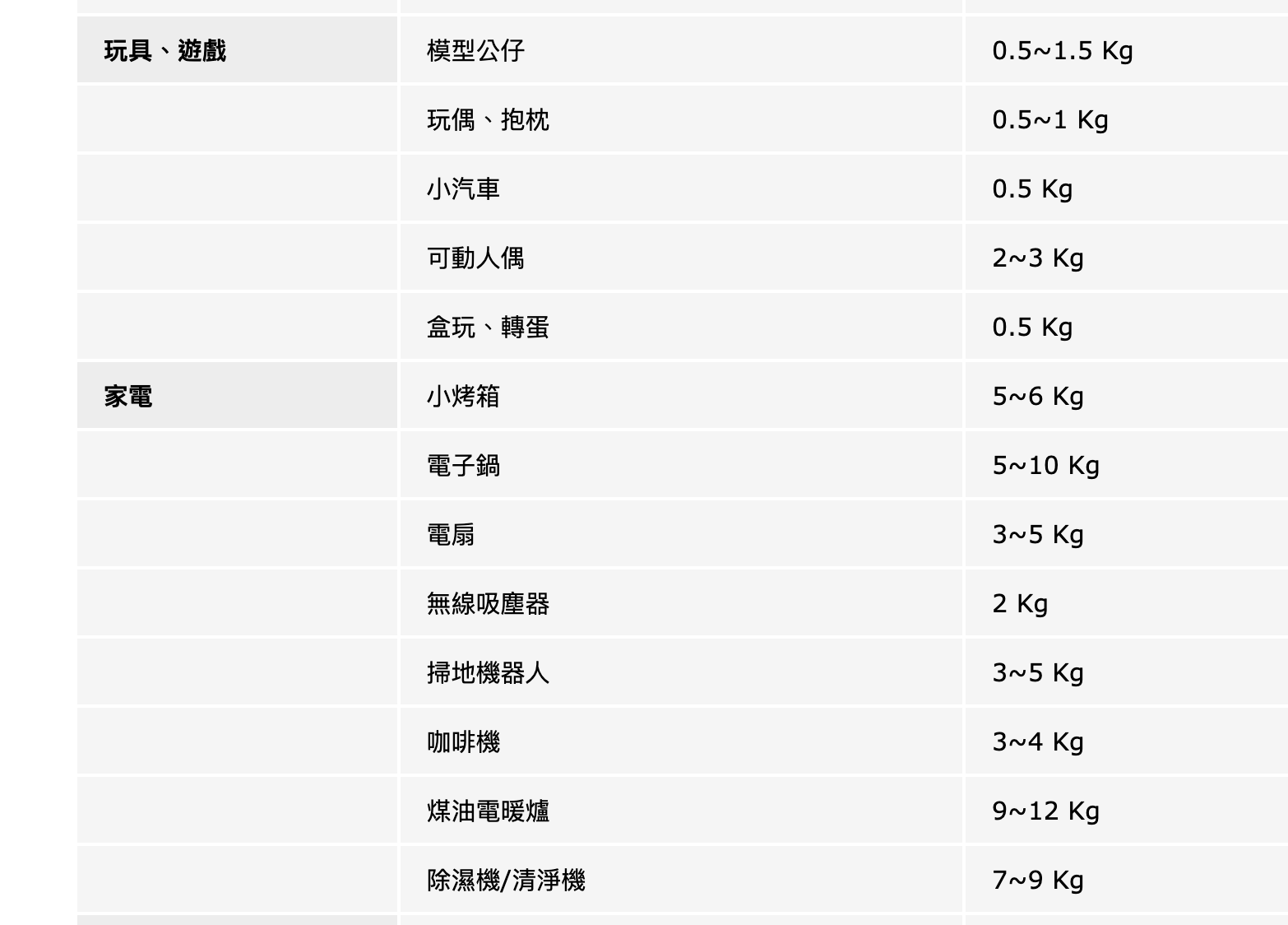 比比昂開箱 日本Yahoo拍賣代標代購好方便～讓人有住在日本