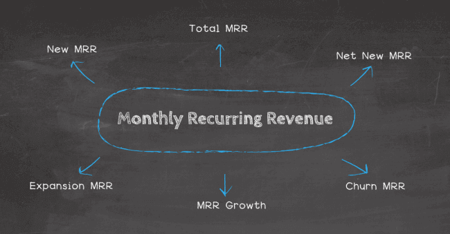 SMMA Profitable 2024 with monthly recurring revenue