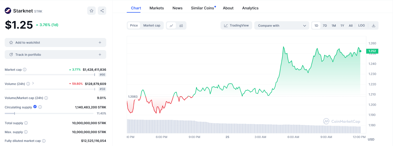 Teneo Transfers 3AC’s STRK Tokens to Binance