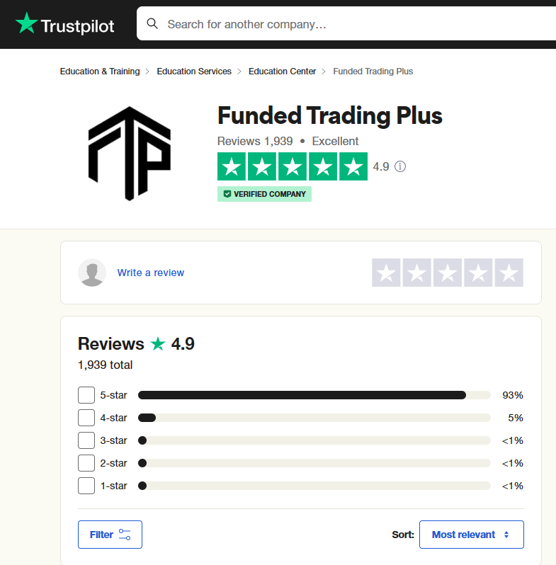 Funded Trading Plus Trustpilot reviews