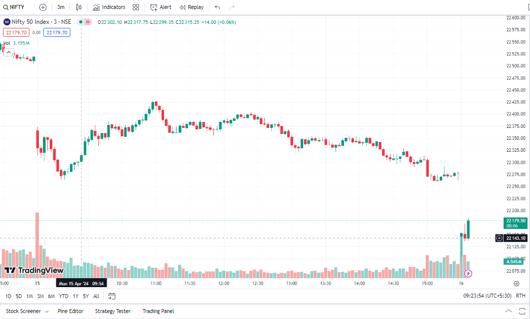 Trading-view-2024