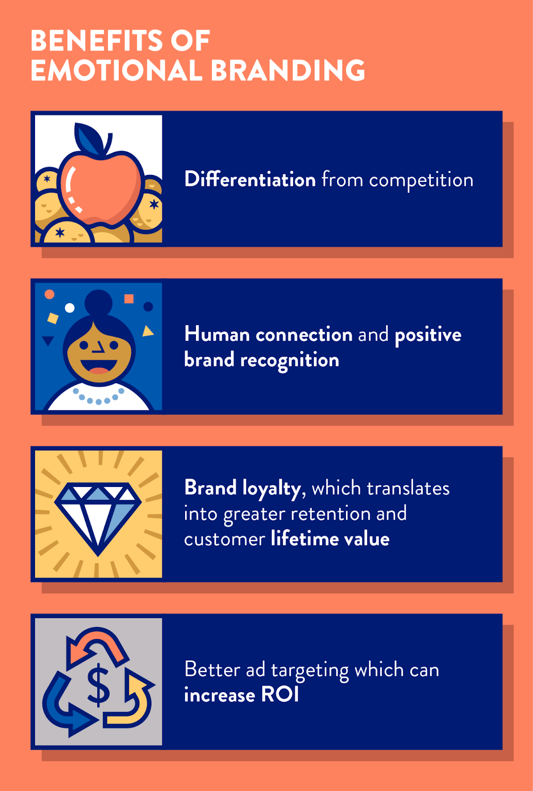 An infographic that details the benefits of emotional branding. 
