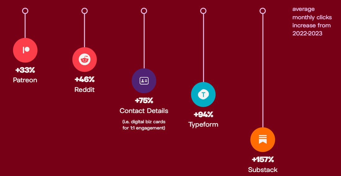 Key Insights From Linktree’s 2023 Creator Economy Report Ft. Monica Austin, CMO Of Linktree