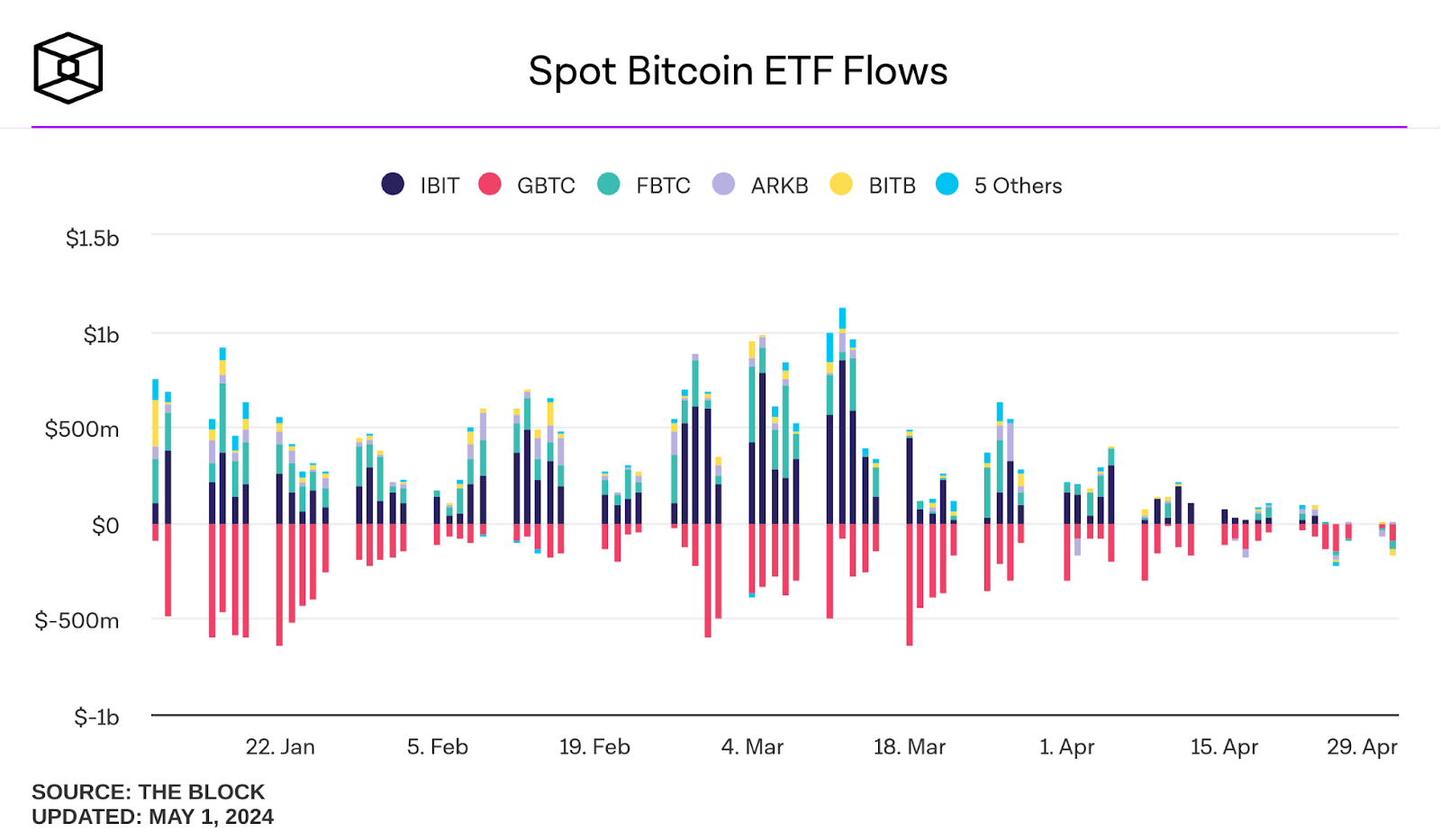 BTC ETF flows