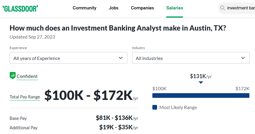 Investment Banker Analyst Salary in Austin -Glassdoor 