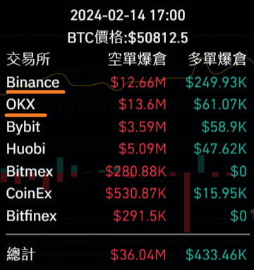 市場洞察： 比特幣震蕩上漲，期權市場交易活躍