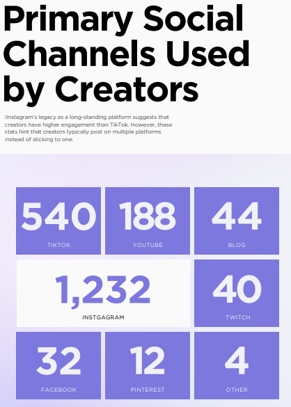 [REPORT] The Real Scoop: Over 2,000 Creators Reveal Shocking Insights On Pay, Struggles, And Dreams