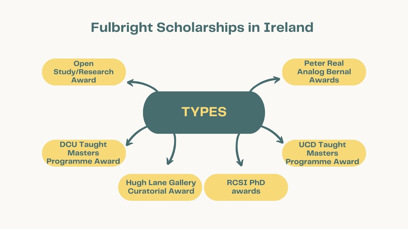 Fulbright-Scholarships-in-Ireland
