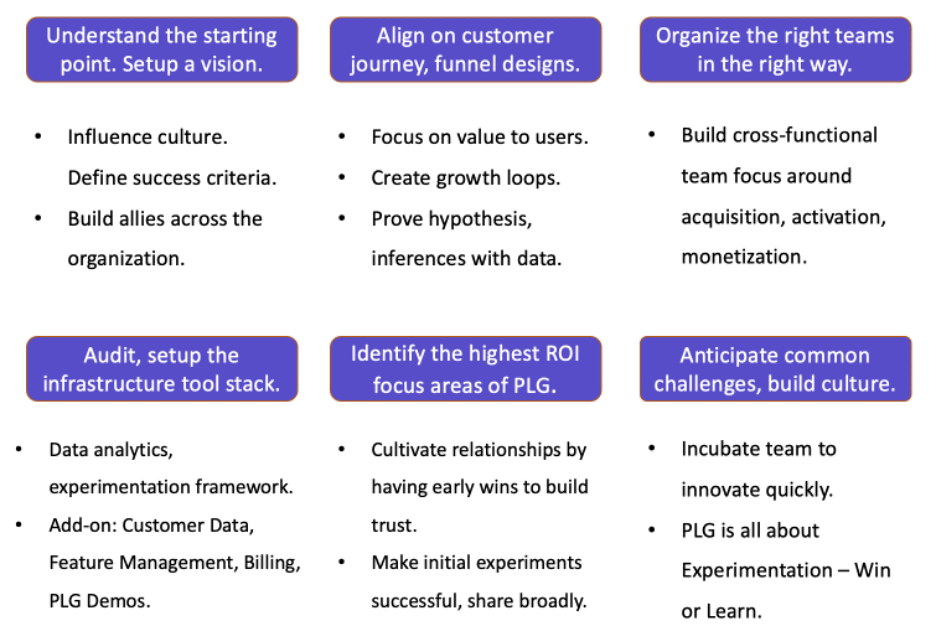 Growth Analytics - Loops