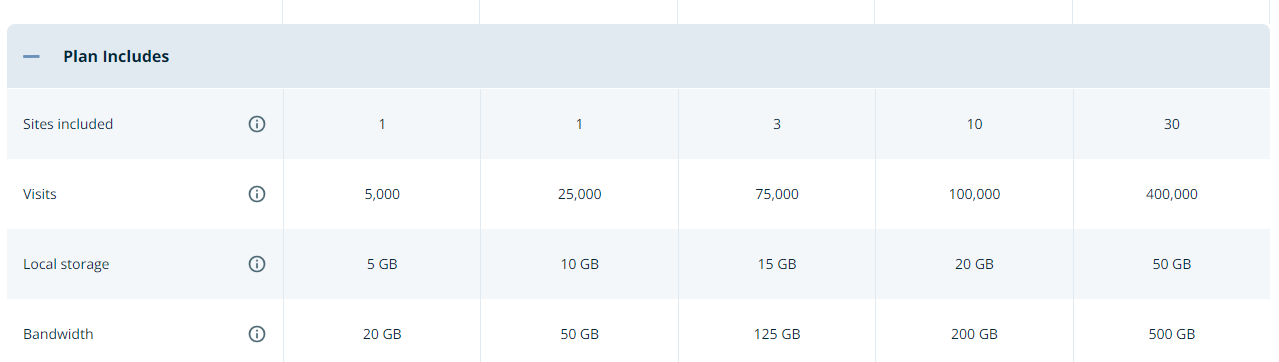 wp engine storage