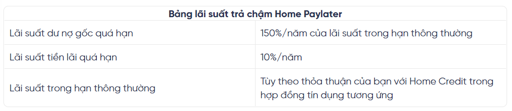 Home Paylater