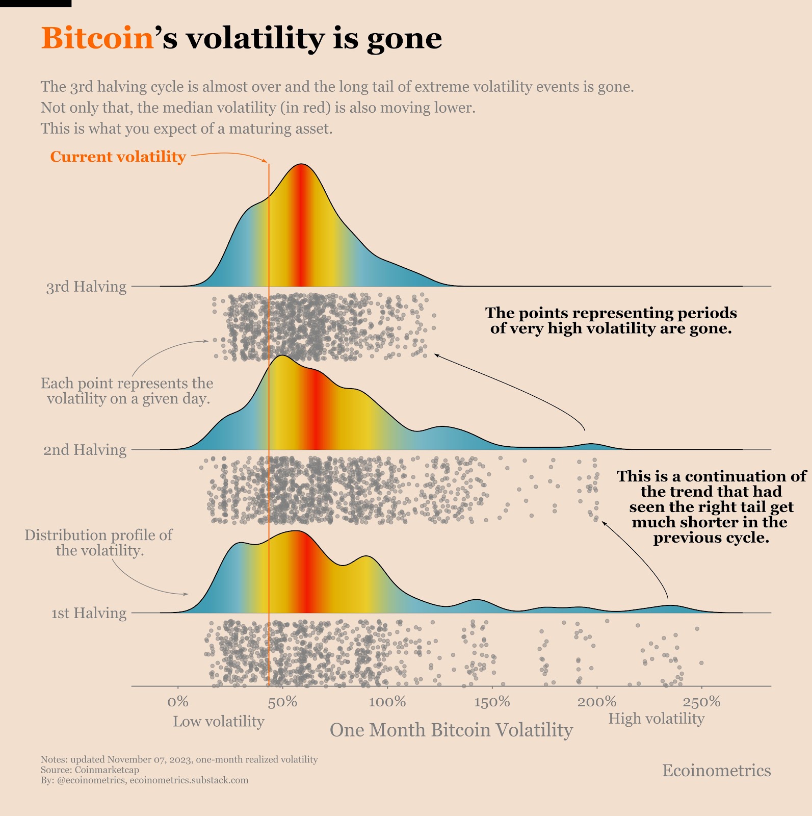 BTC volatility