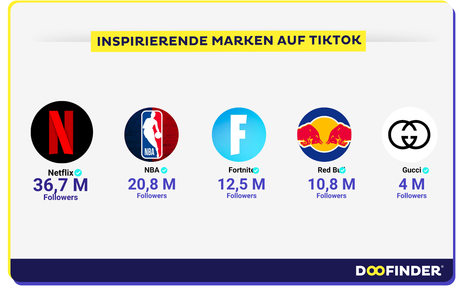 TikTok Statistiken 2025 Zahlen aus Deutschland und Weltweit