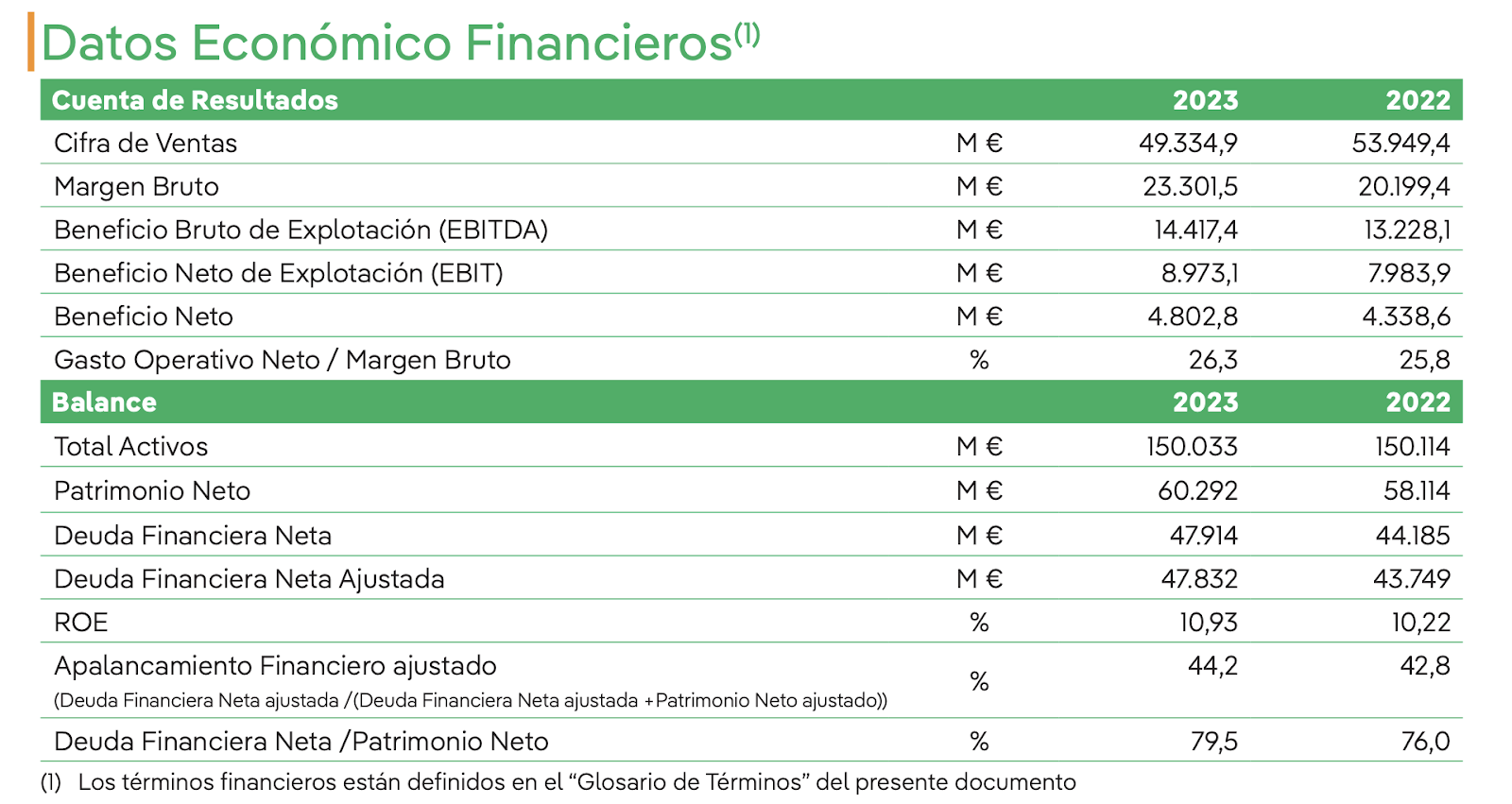 Tabla

Descripción generada automáticamente con confianza media