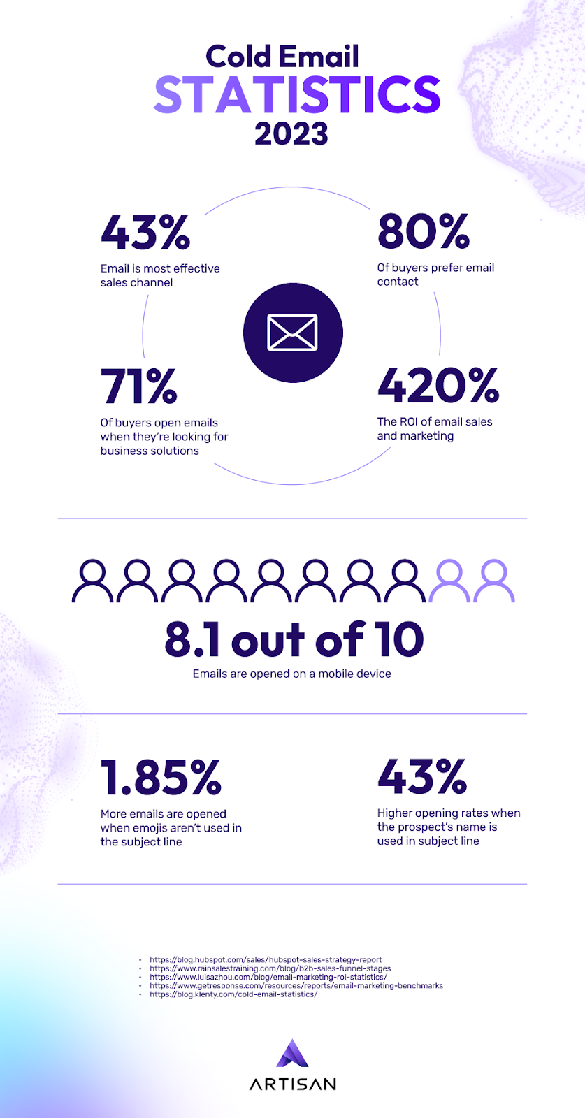 Cold Emailing Your 2024 Guide Artisan AI   CElJHwm1rPQDVJ6djdHiATlez6fq5iCZvPWywLMWphJjWGRYzrNd7aIU3JQENIl667uwgw2zzQ8O77nX9RNY EbQzQ6CNqaJkGtU6s4v6HqEWJtko54f1 U3gLue05tS75O4uwqEjHYTWfMcxqDsNwk