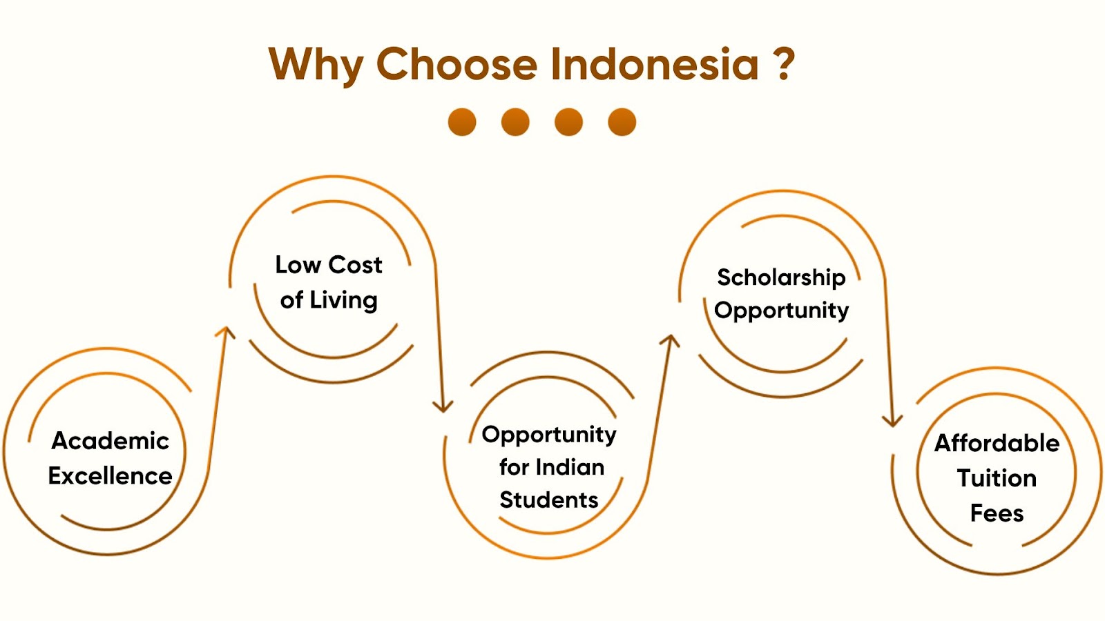 Cost of Living in Indonesia: Living Expenses in Jakarta