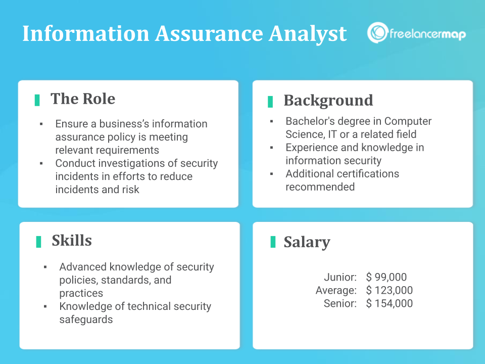 Role Overview - Information Assurance Analyst