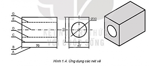 Quan sát và cho biết tên gọi của các nét vẽ được sử dụng trong Hình 1.4