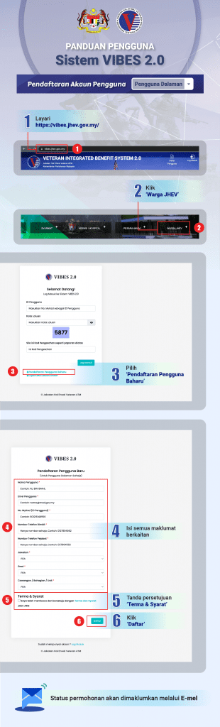 Vibes 2.0: Portal JHEV / Veteran ATM - Semak Pencen & Bantuan