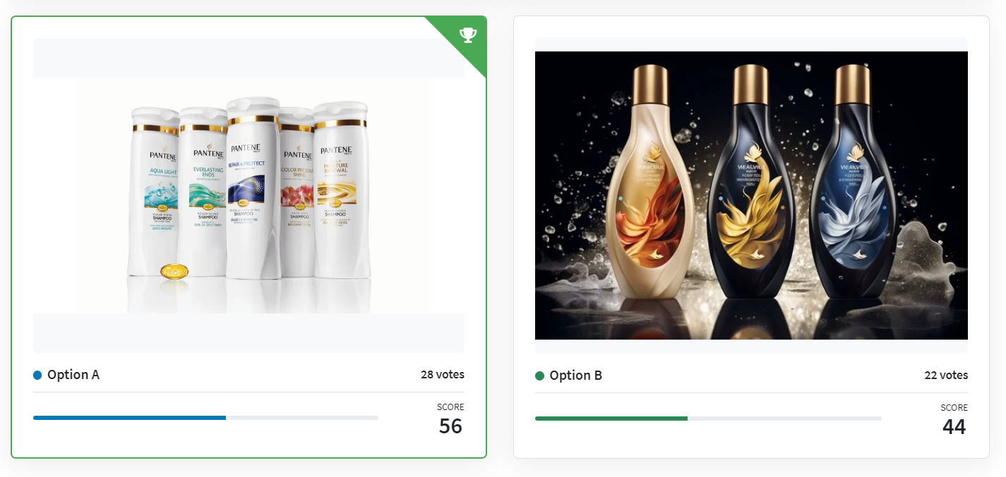 Pantene V Shampoo bottles vs. AI generated bottles in a PickFu poll