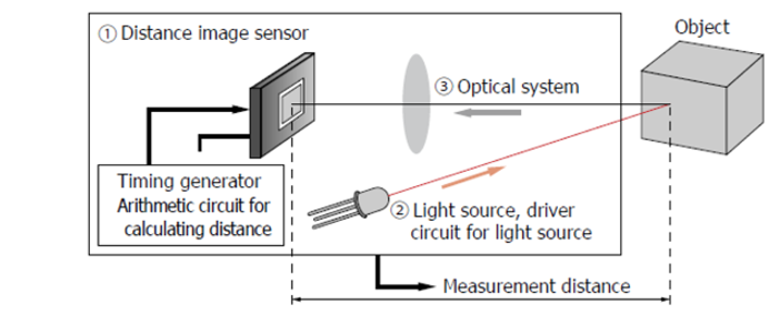 Diagram of a diagram of a light sensor

Description automatically generated