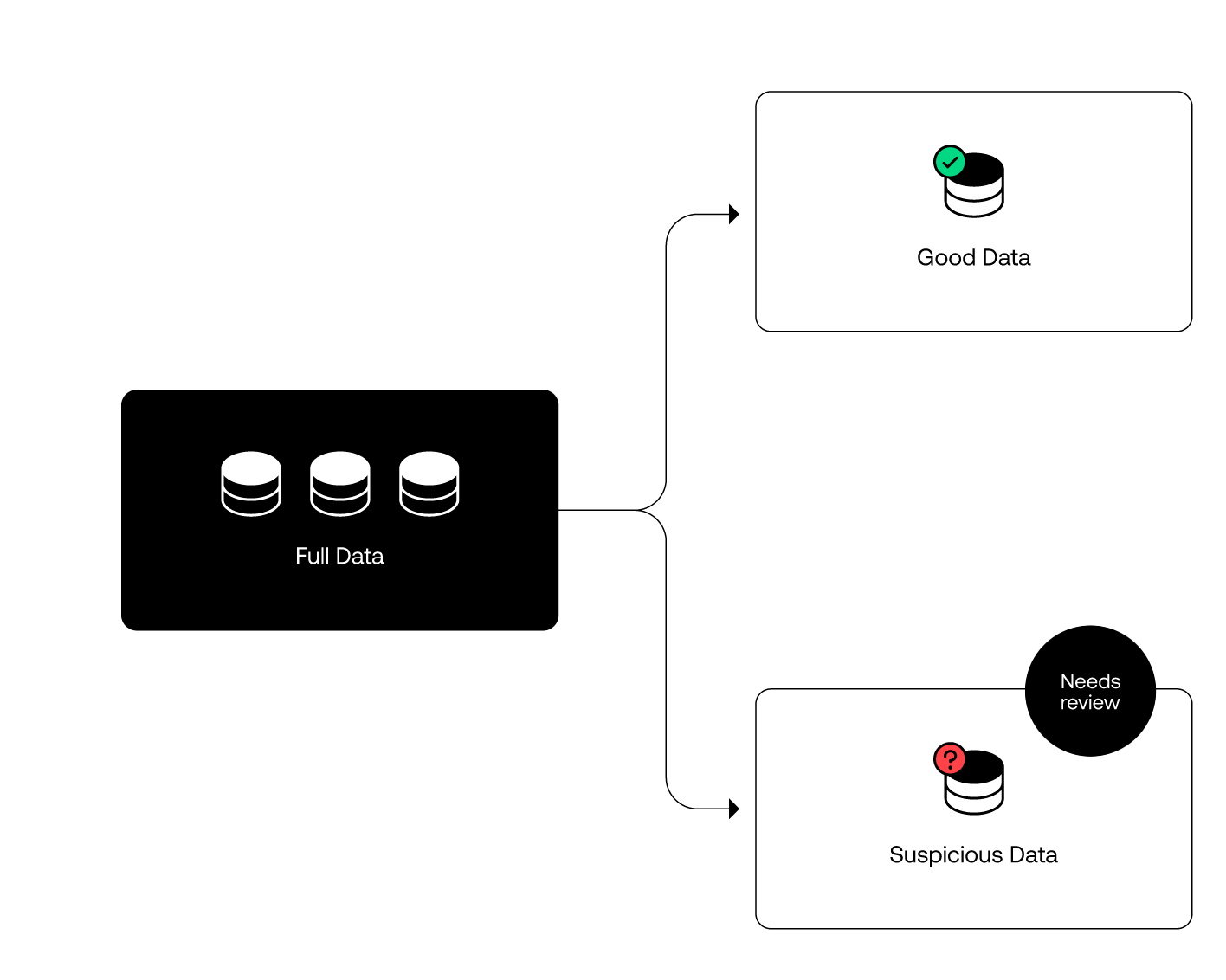  data tracking