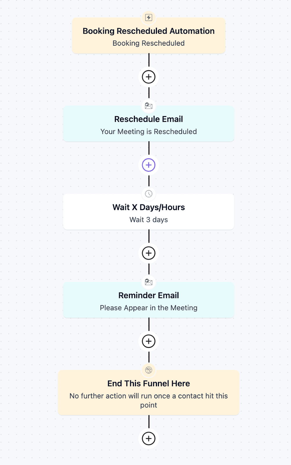 booking rescheduled automation in fluentcrm