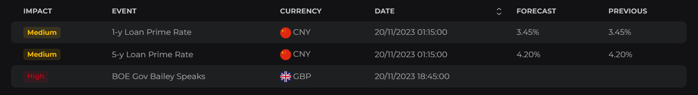 Market Overview Monday, November 20th, 2023