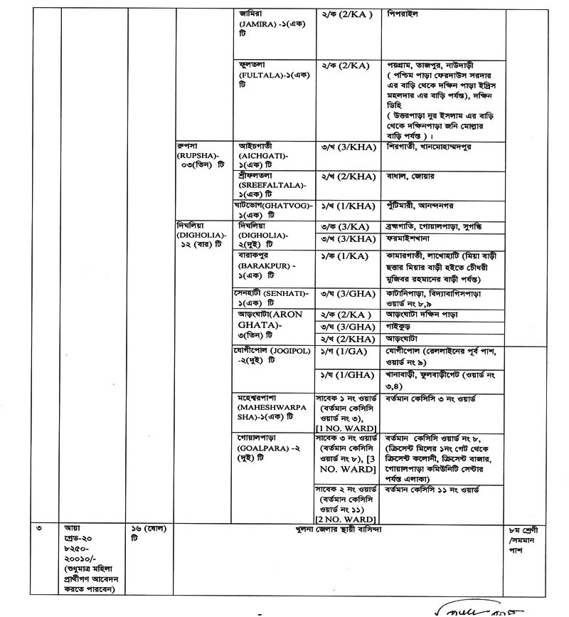 DGFP Family Planning Khulna Job Circular 05