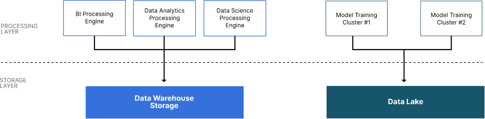 The Architect’s Guide: A Modern Datalake Reference Architecture