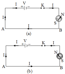 Oersted Experiment on Magnetic Effect of Current - A Plus Topper