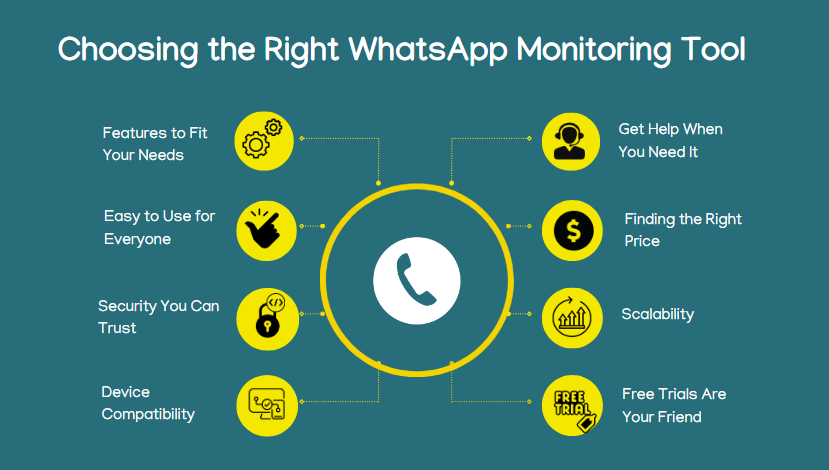 Choosing the Right WhatsApp Monitoring Tool