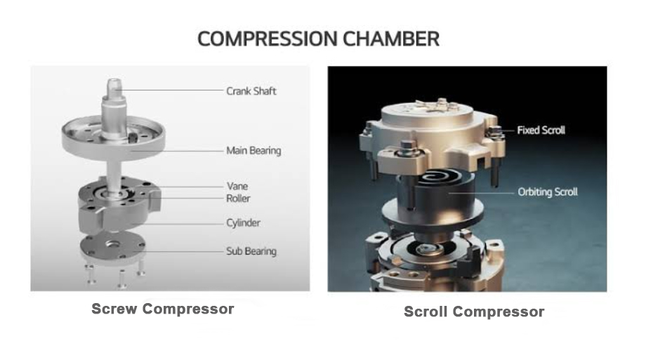 Cámara de compresión de tornillo versus cámara de compresión de espiral