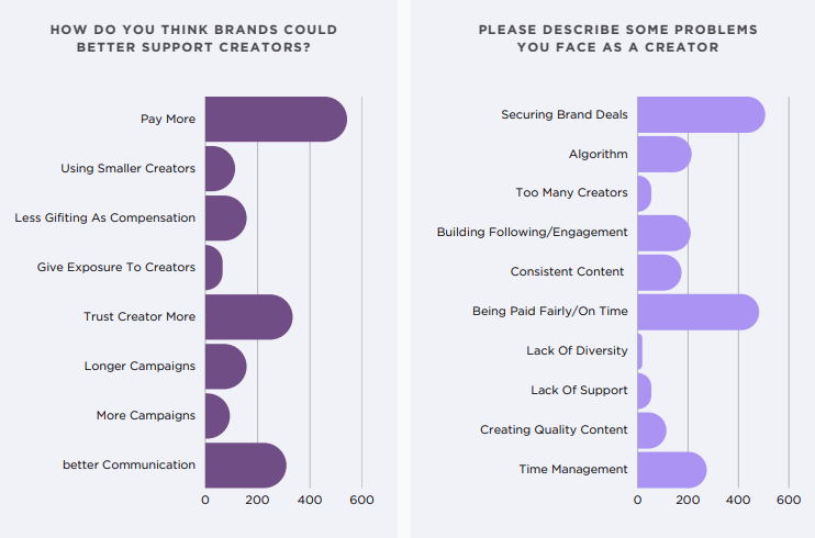 [REPORT] The Real Scoop: Over 2,000 Creators Reveal Shocking Insights On Pay, Struggles, And Dreams