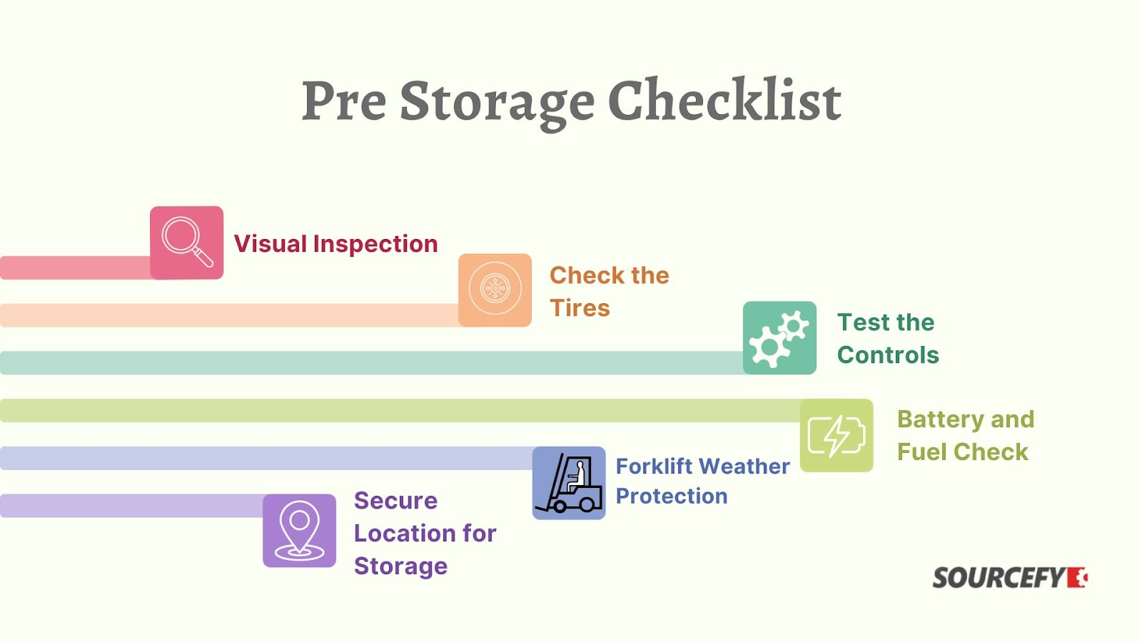Pre-Storage Checklist (Forklift Safety Checklist)