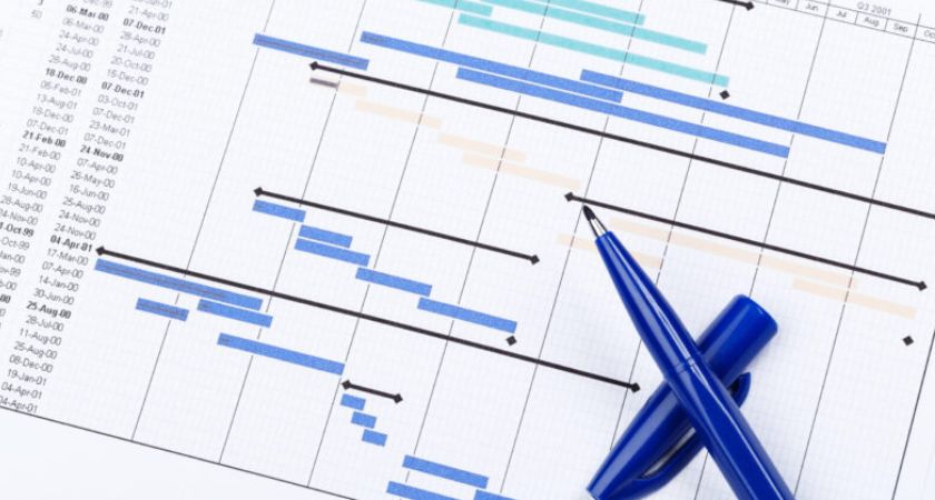 Gantt Chart là gì?