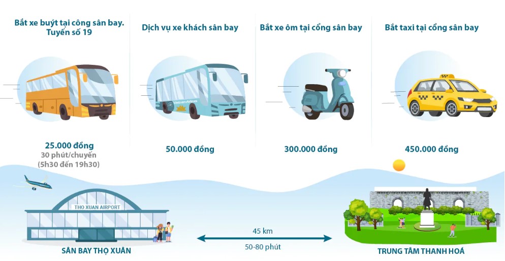 Các phương tiện giúp Quý khách di chuyển từ trung tâm thành phố Thanh Hóa đến sân bay Thọ Xuân