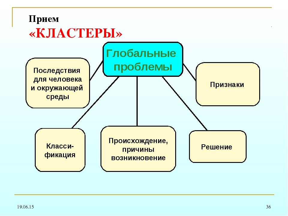 Проблемы кластеров. Кластер глобальные проблемы современности. Кластер глобальные проблемы человечества. Кластер на тему глобальные проблемы. Кластер по обществознанию.